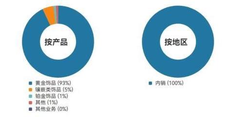 從投資股權到進軍房地產 明牌珠寶的跨界棋局是“不務正業”還是“另辟蹊徑”？