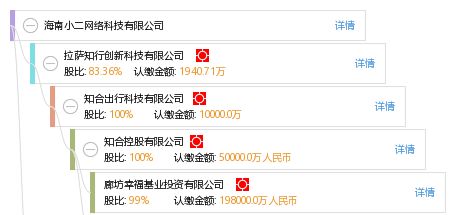 海南小二網(wǎng)絡(luò)科技公司信息全覽 工商、信用、財(cái)務(wù)與聯(lián)系方式查詢指南